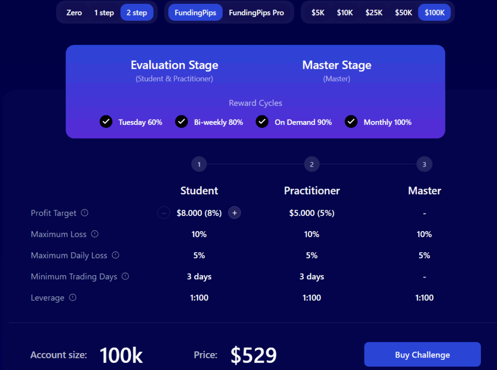 Funding Pips proprietary trading platform, challenges, dashboard, and rules - Preview 1